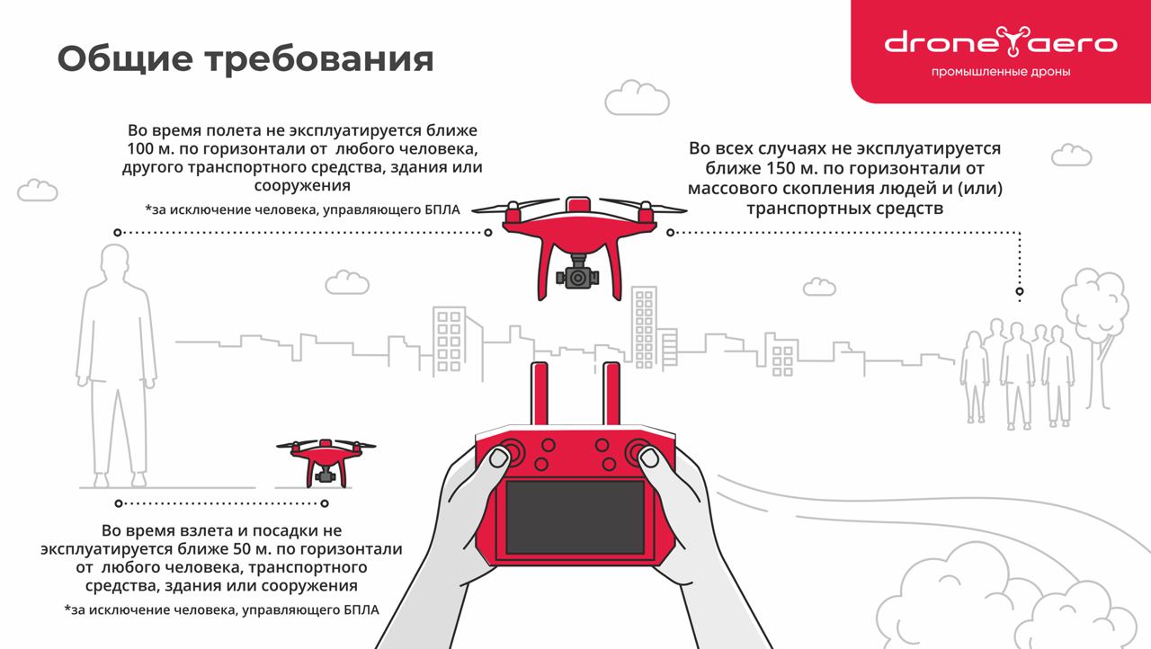 Запрет дронов в россии